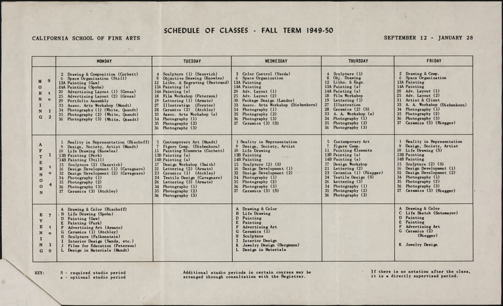 San Francisco Art Association. California School of Fine Arts. Bender Grant. Douglas MacAgy. Monroe Deutsch. 1946-1949