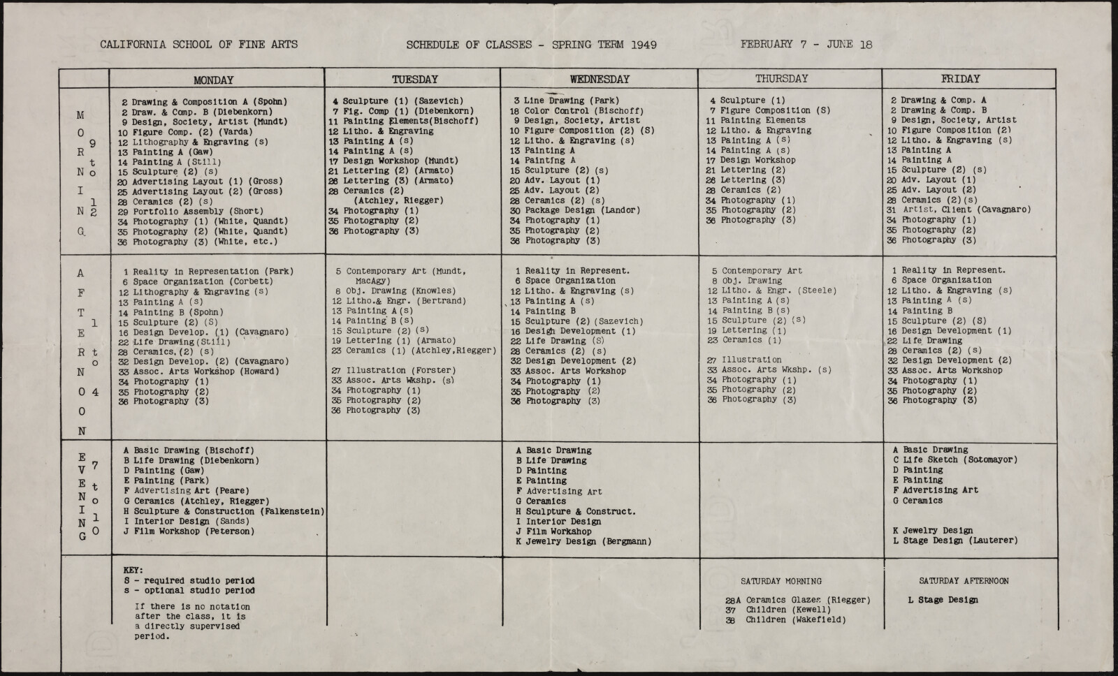 San Francisco Art Association. California School of Fine Arts. Bender Grant. Douglas MacAgy. Monroe Deutsch. 1946-1949